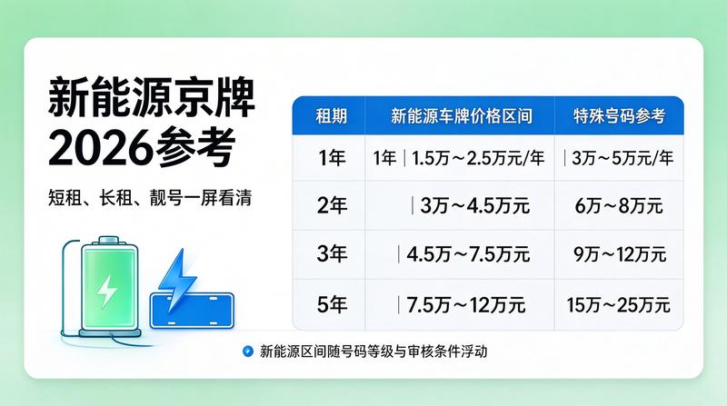 电车指标租赁优势